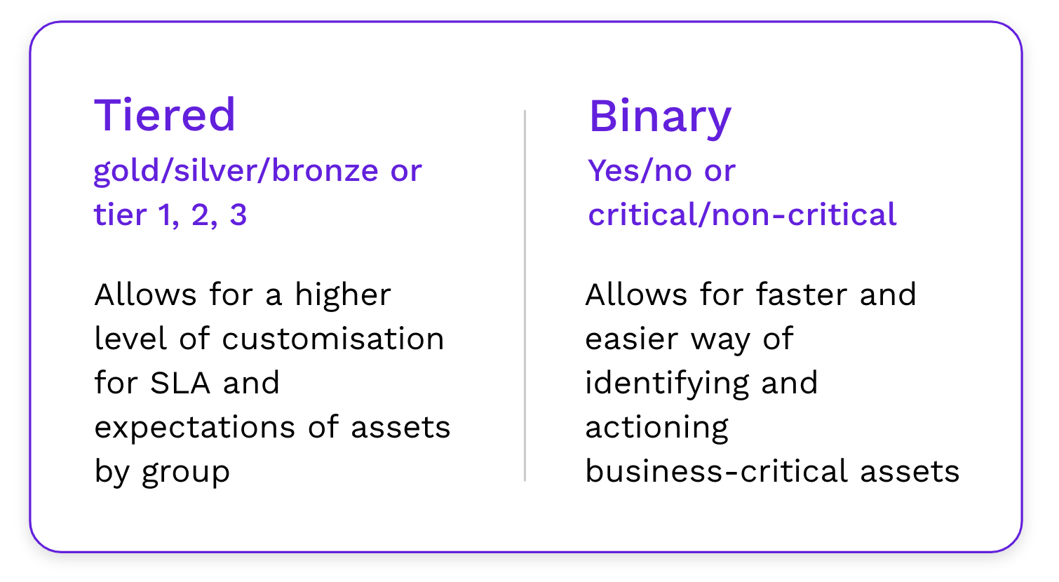 Critical-data