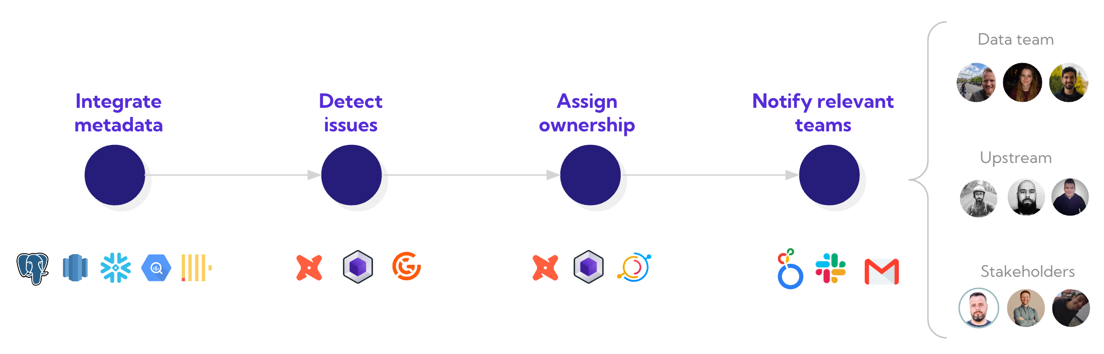 ownership