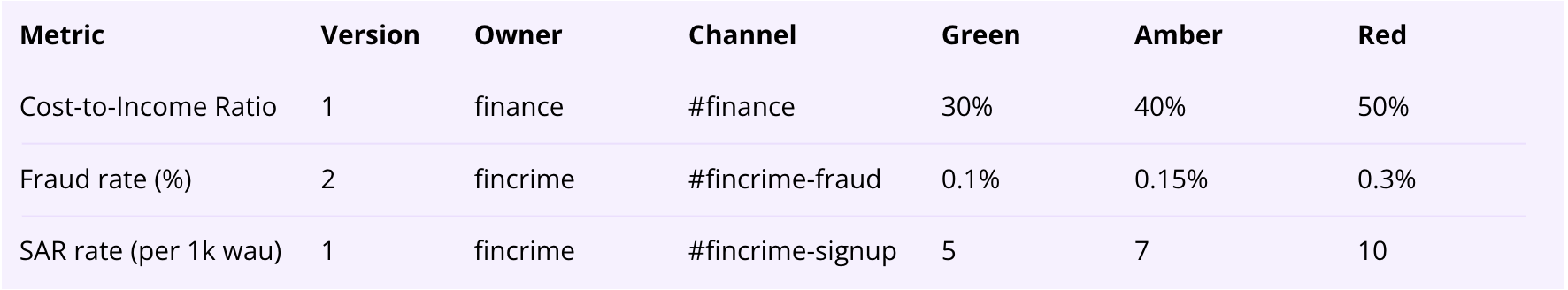 Fintech