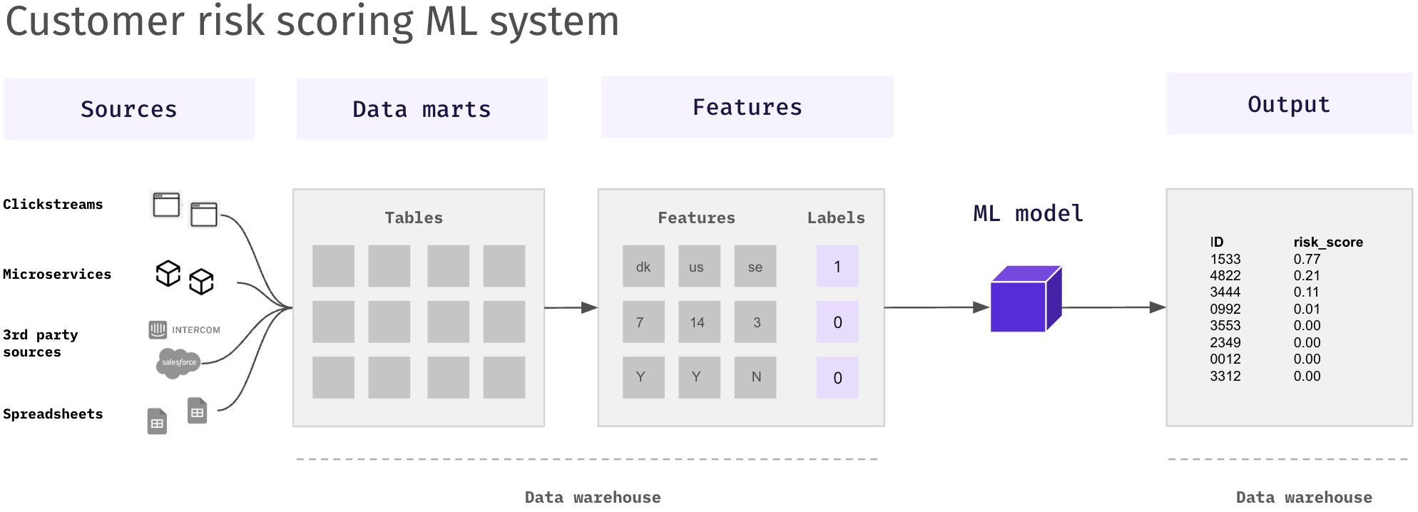 machine-learning