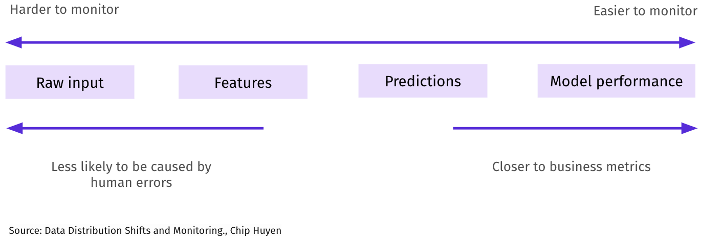machine-learning
