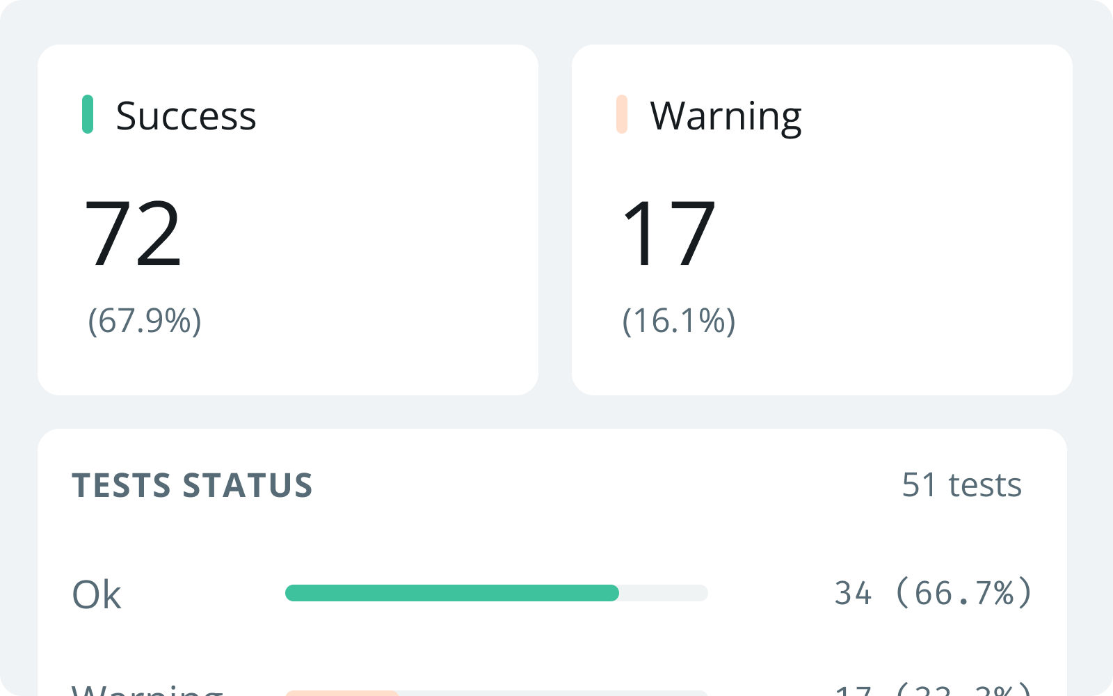 Status tiles