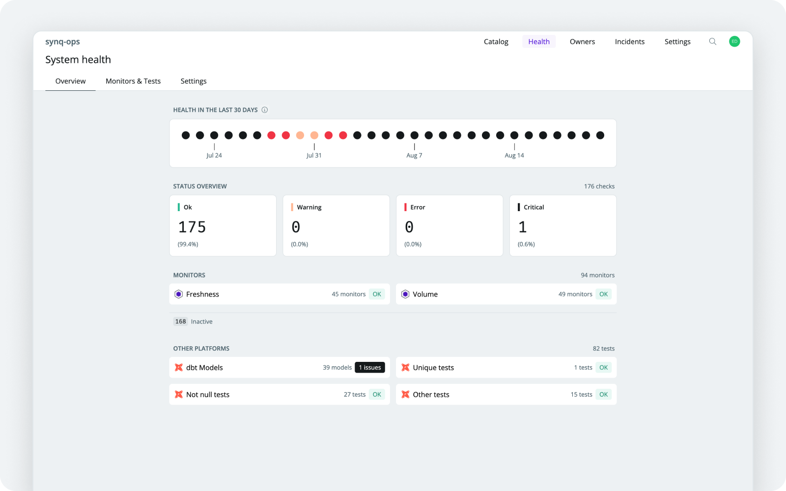 System Health Overview