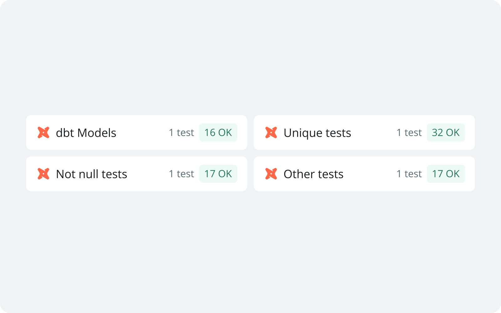 Test breakdown by type