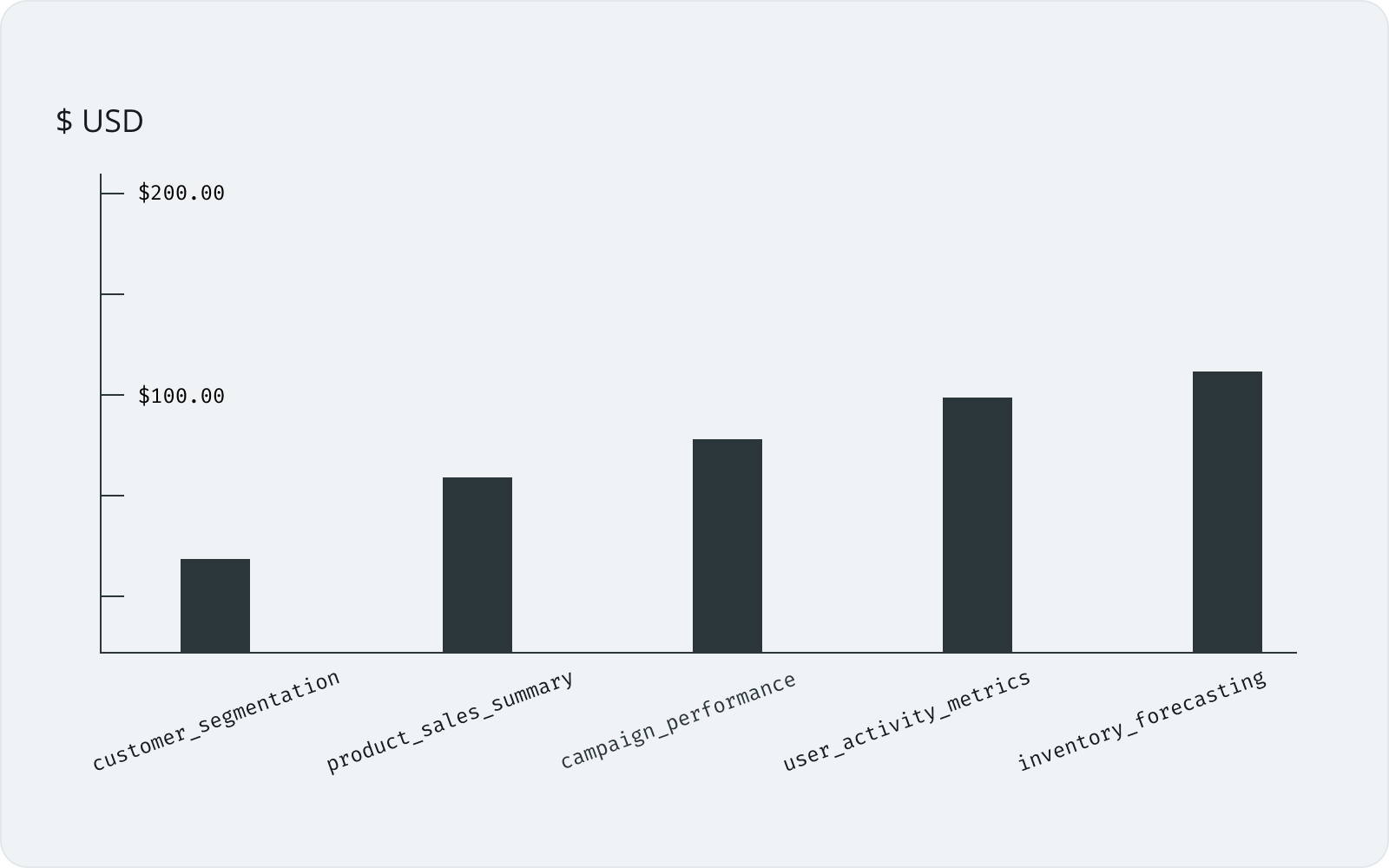 cost analysis