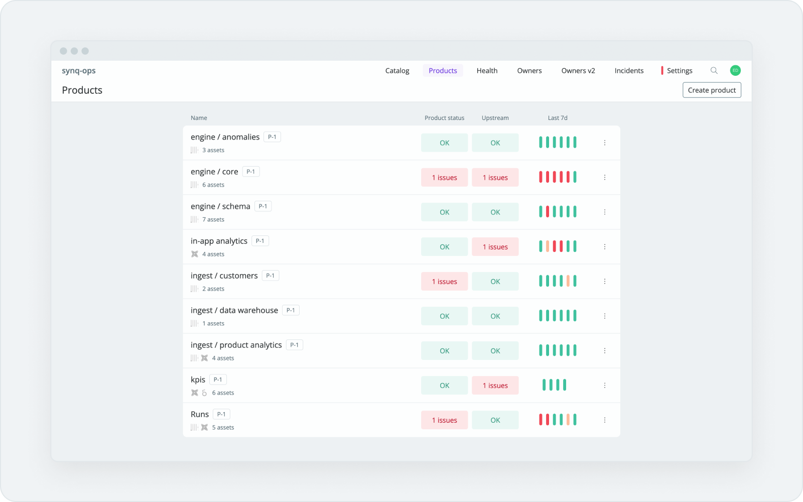 Data Products