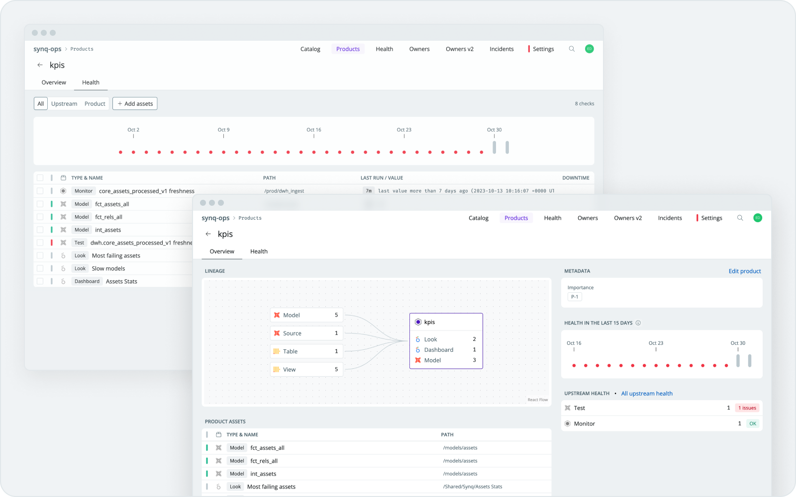 Data Products