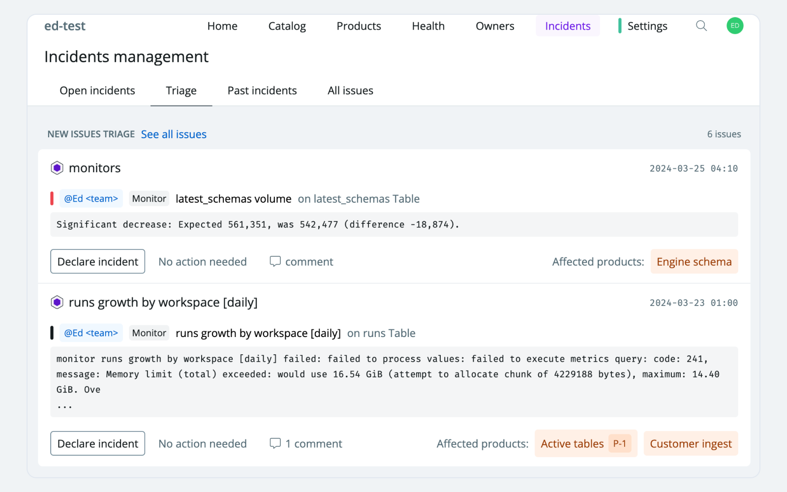 Impacted products per incidents in triage