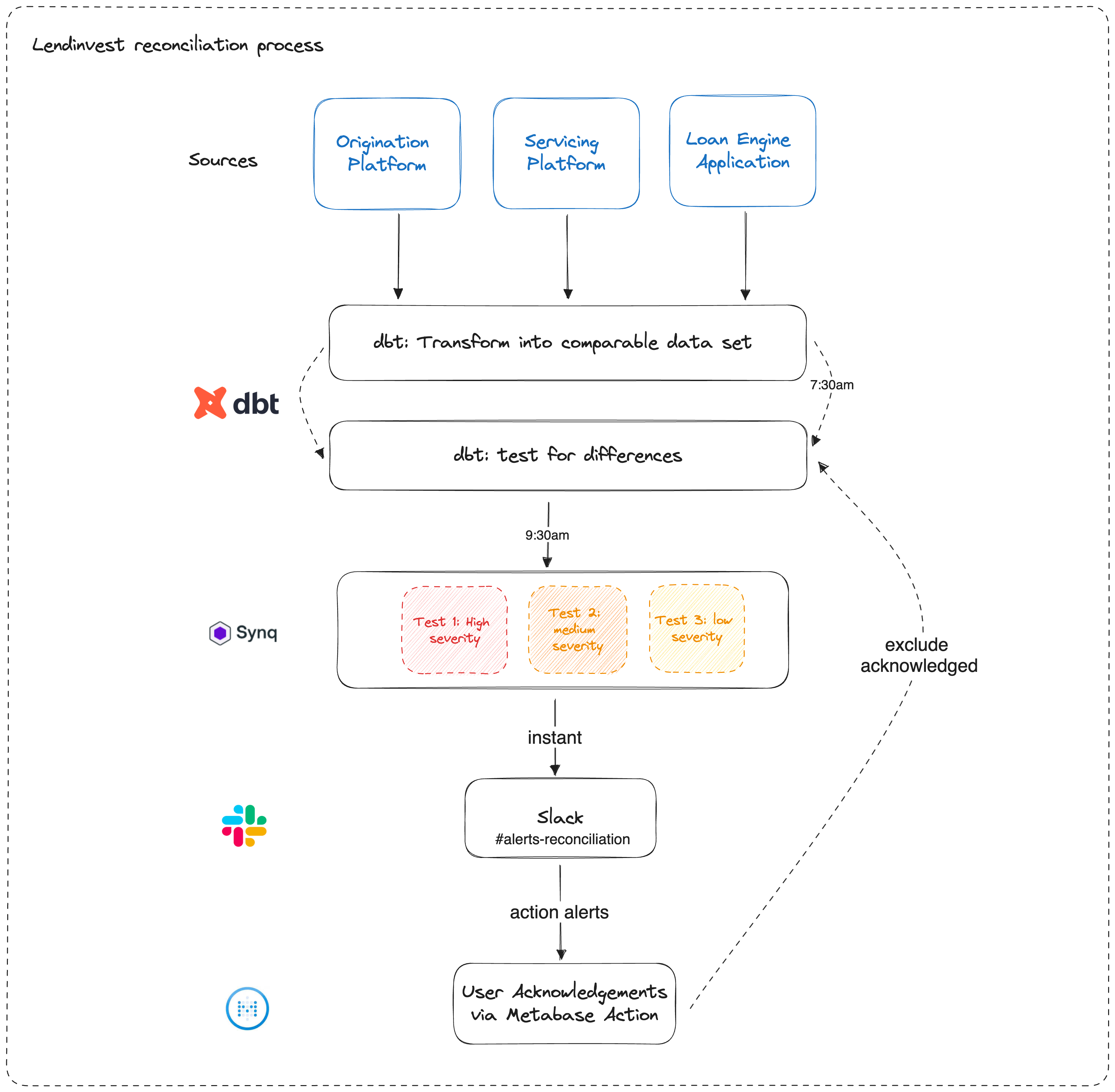 LendInvest